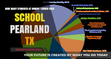 Exploring Student Demographics at Robert Turner High School, Pearland, TX