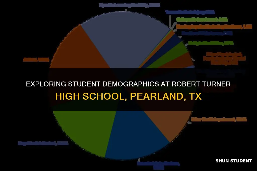 how many students at robert turner high school pearland tx