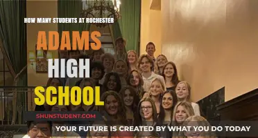 Exploring the Student Body Size at Rochester Adams High School