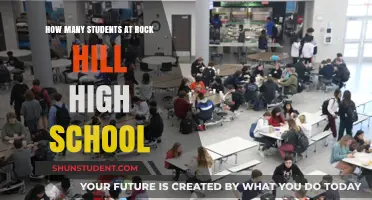 Exploring the Student Body Size at Rock Hill High School