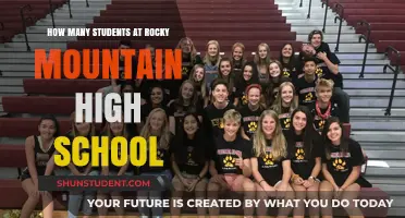 Exploring the Student Body Size at Rocky Mountain High School