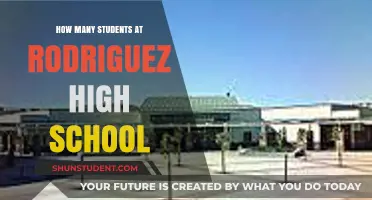 Exploring the Student Body: A Snapshot of Rodriguez High School
