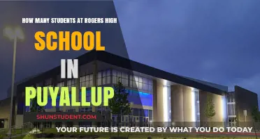 Exploring the Student Body: A Closer Look at Rogers High School