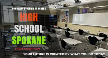 Exploring the Student Body Size at Rogers High School, Spokane