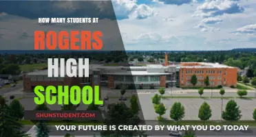 Exploring the Student Body Size at Rogers High School