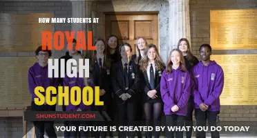 Exploring the Student Body: A Closer Look at Royal High School