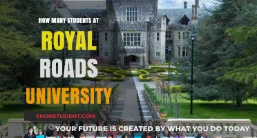 Royal Roads University Student Population