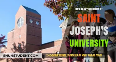 Exploring Saint Joseph's University: A Student Population Analysis