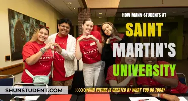 Unveiling Saint Martin's University: A Student Population Analysis