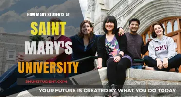 Unveiling Saint Mary's University Student Population: A Comprehensive Overview