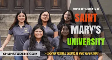 Saint Mary's University Student Population