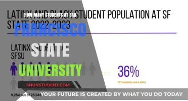 SFSU Student Population: How Many?