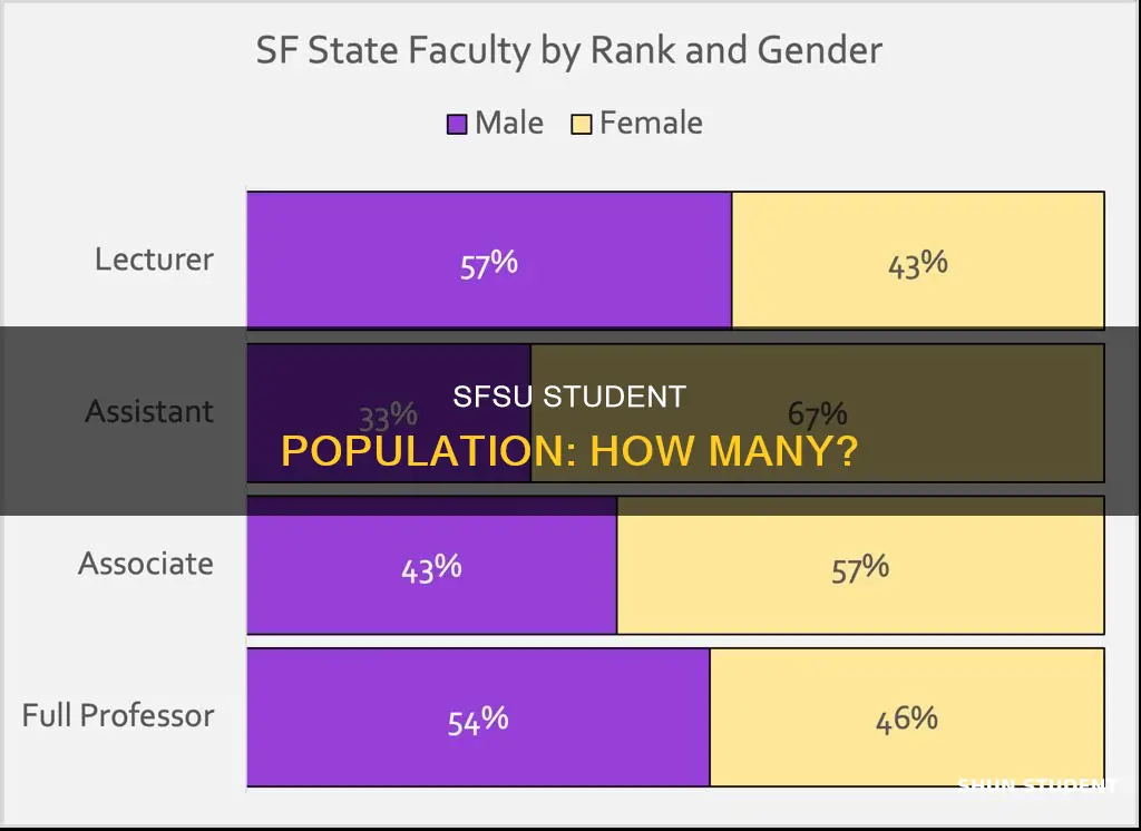 how many students at san francisco state university