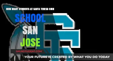 Exploring Enrollment: A Glimpse into Santa Teresa High School's Student Body