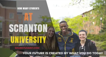 The Student Population of Scranton University