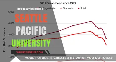 SPU Student Population: Numbers and Insights