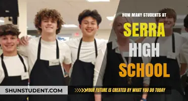 Exploring the Student Body Size at Serra High School
