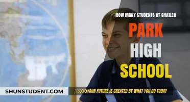 Exploring Shailer Park High School's Student Body Size
