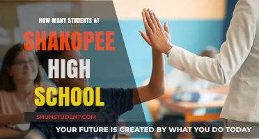 Exploring the Student Body Size at Shakopee High School