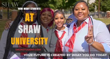 Unveiling Shaw University's Student Population: A Comprehensive Overview