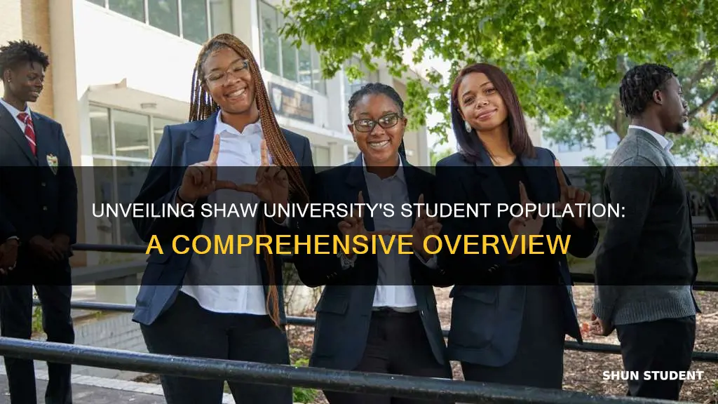 how many students at shaw university