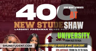 Discover the Student Population at Shaw University