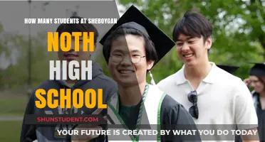 Exploring the Student Body Size at Sheboygan North High School