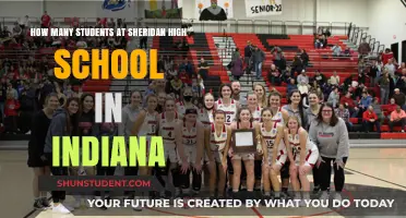 Exploring Sheridan High School's Student Body in Indiana