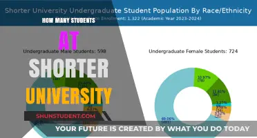 Exploring Shorter University's Student Population