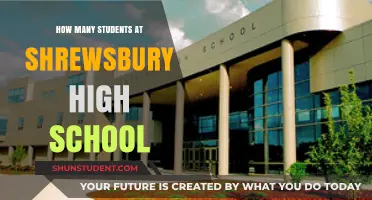Exploring Shrewsbury High School's Student Body: A Comprehensive Overview