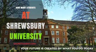 Shrewsbury University Student Population: A Comprehensive Overview