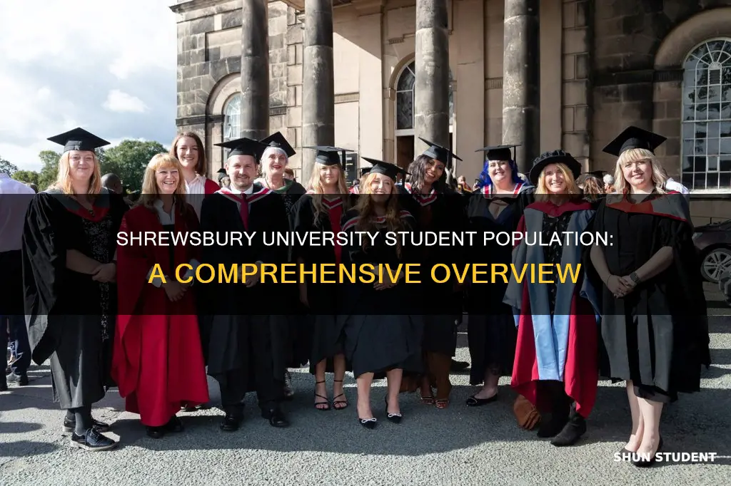 how many students at shrewsbury university