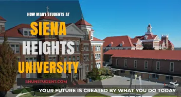 Exploring Siena Heights University's Student Population