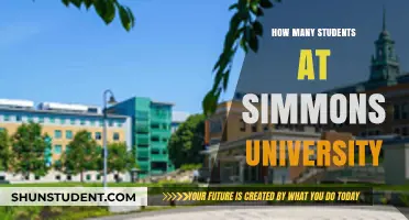 Simmons University: Unveiling Student Population Insights