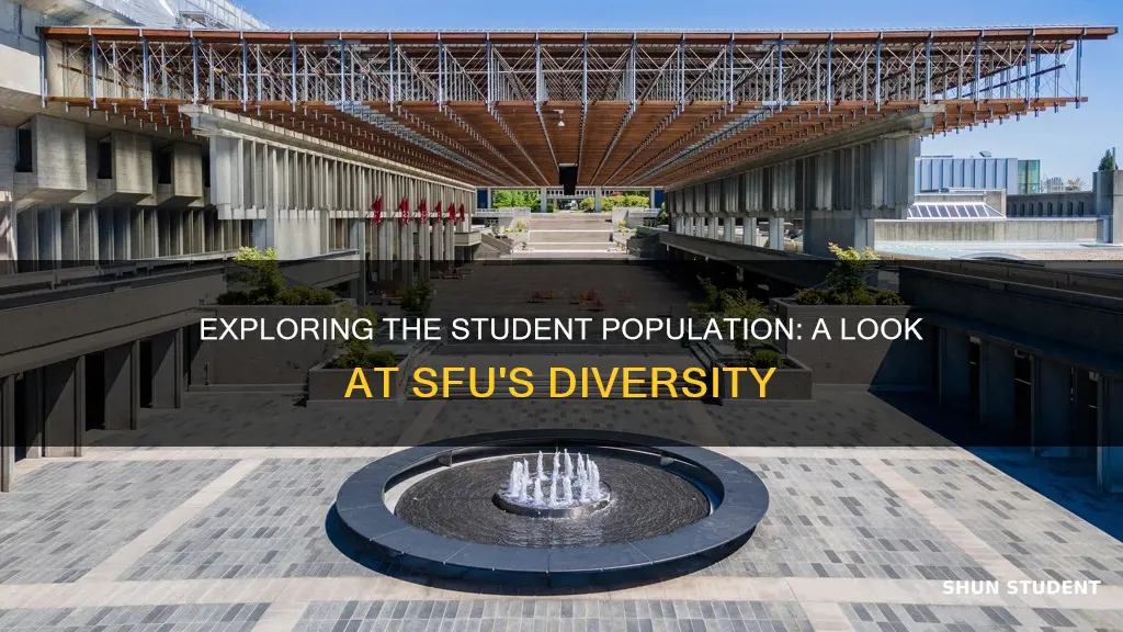 how many students at simon fraser university