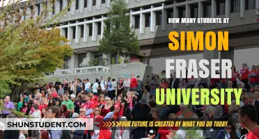 SFU Student Population: A Comprehensive Overview