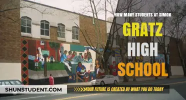 Exploring the Student Body Size at Simon Gratz High School