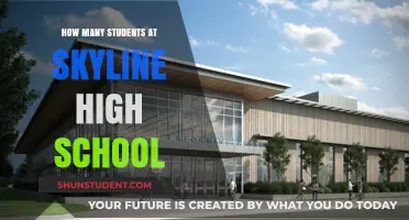 Exploring the Student Body Size at Skyline High School