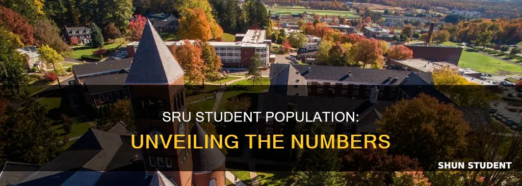 how many students at slippery rock university