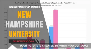 SNHU's Student Population: A Comprehensive Overview