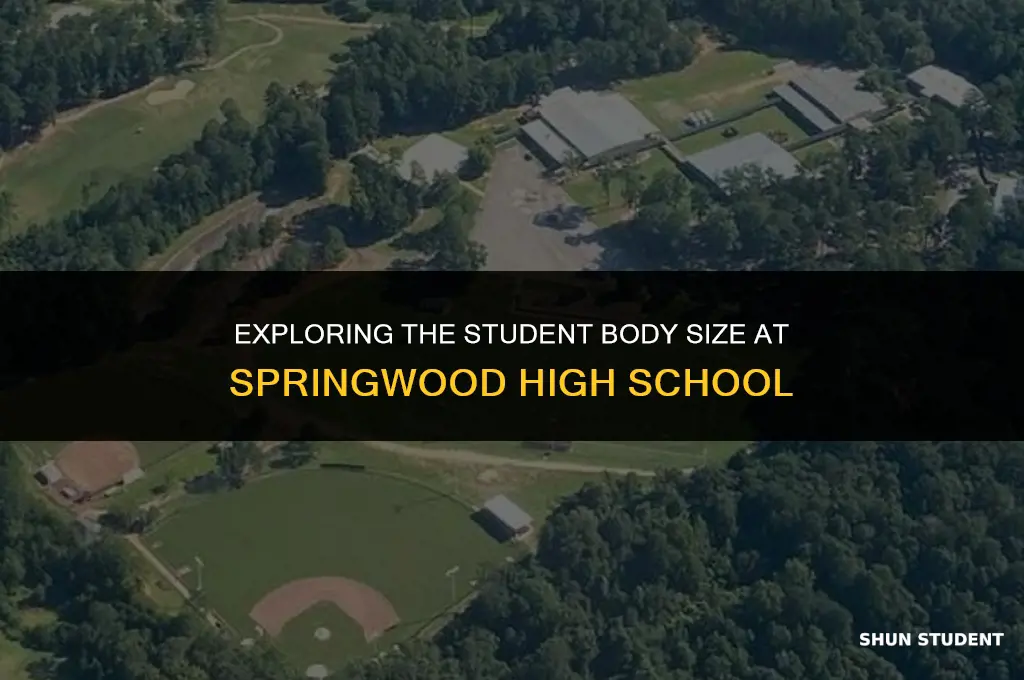 how many students at springwood high school