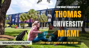 St. Thomas University Miami: Student Population Insights