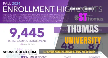 St. Thomas University: Student Population Insights