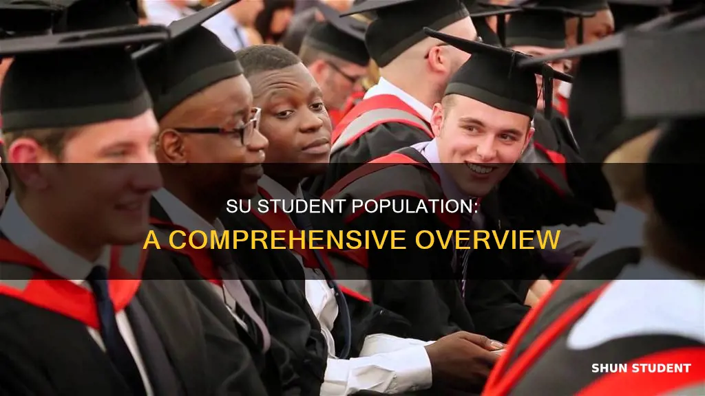 how many students at staffordshire university