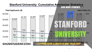 Stanford University's Student Population: How Many?
