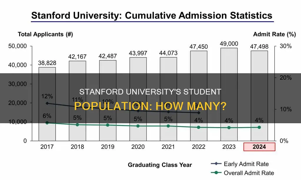 how many students at stanford university