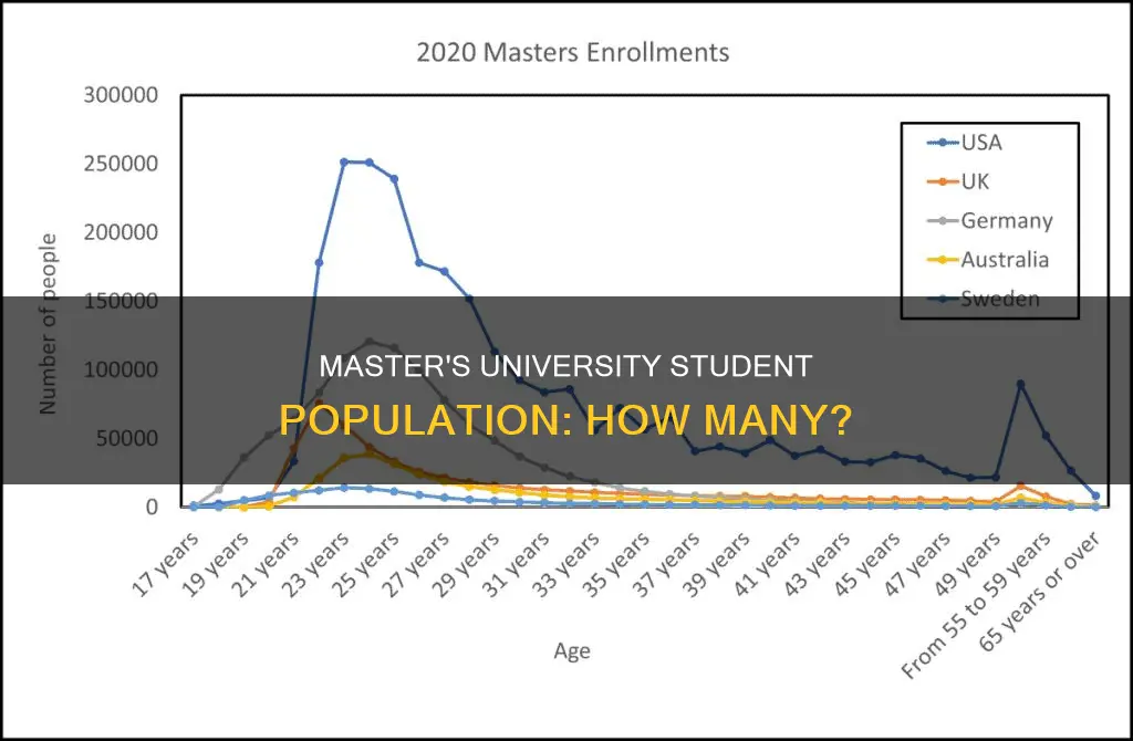 how many students at the master
