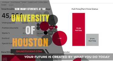Houston, We Have Many Students