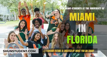 Unveiling the University of Miami's Student Population: A Comprehensive Overview