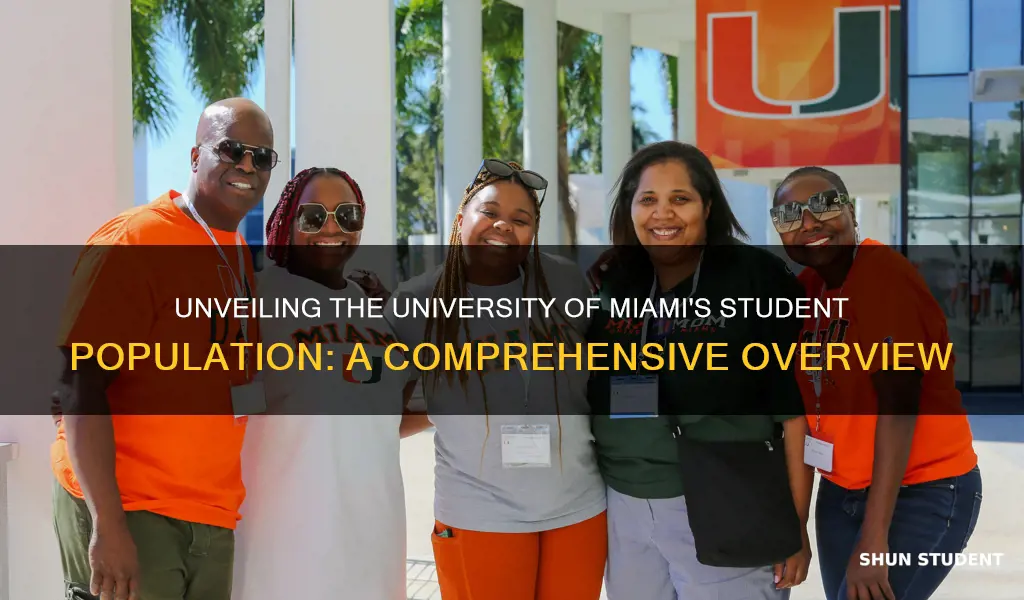 how many students at the university of miami in florida